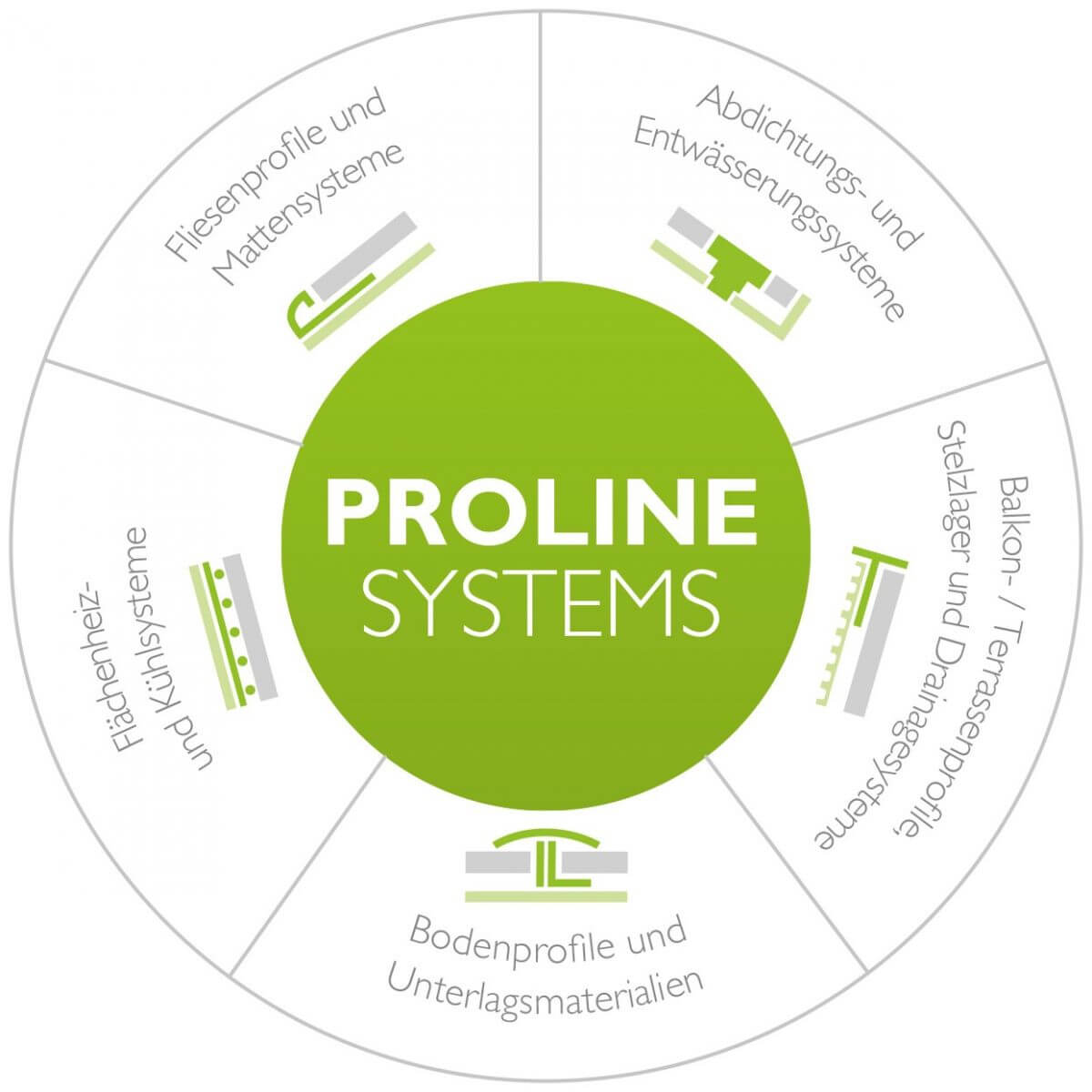 29.09.2016  Neues EPS-Trägerelement für Prochannel - Proline Systems GmbH